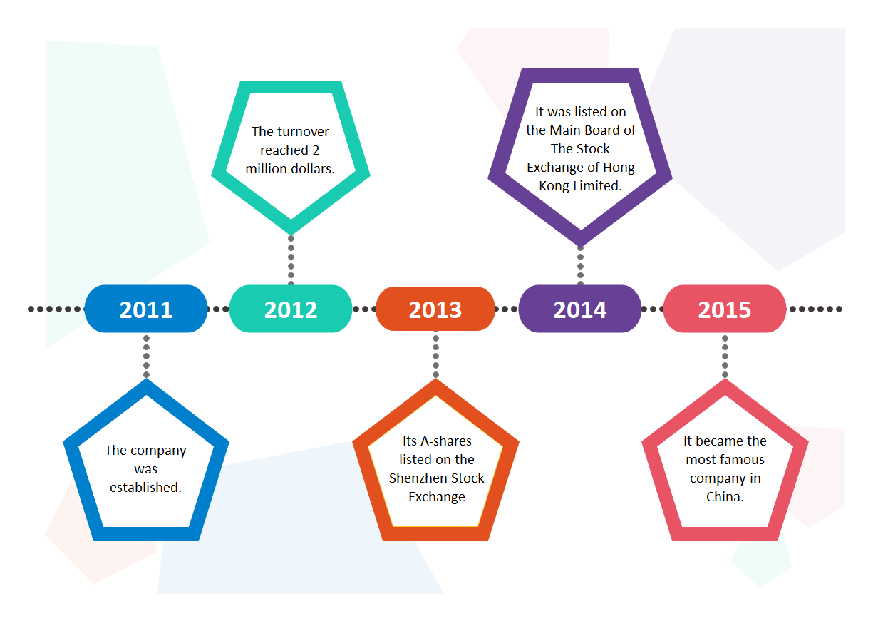 Timeline Template