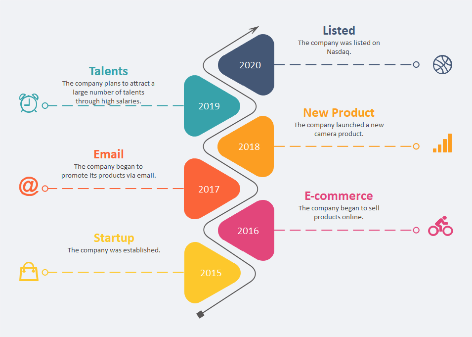 Outstanding Timeline Examples and Tools to Build Them