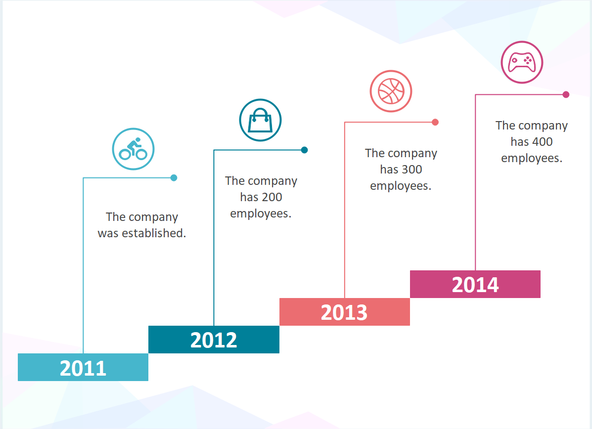 Free Editable Timeline Examples Edrawmax Online 