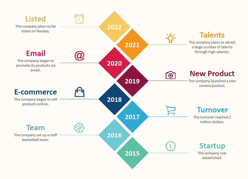 Business Timeline Example