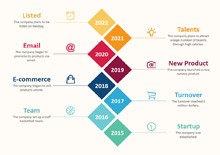 Business Timeline Example