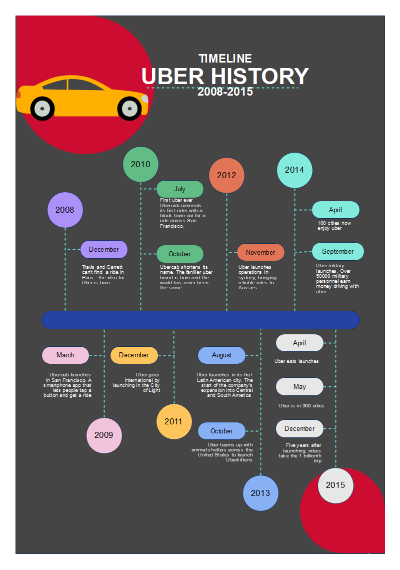 creative timeline ideas history