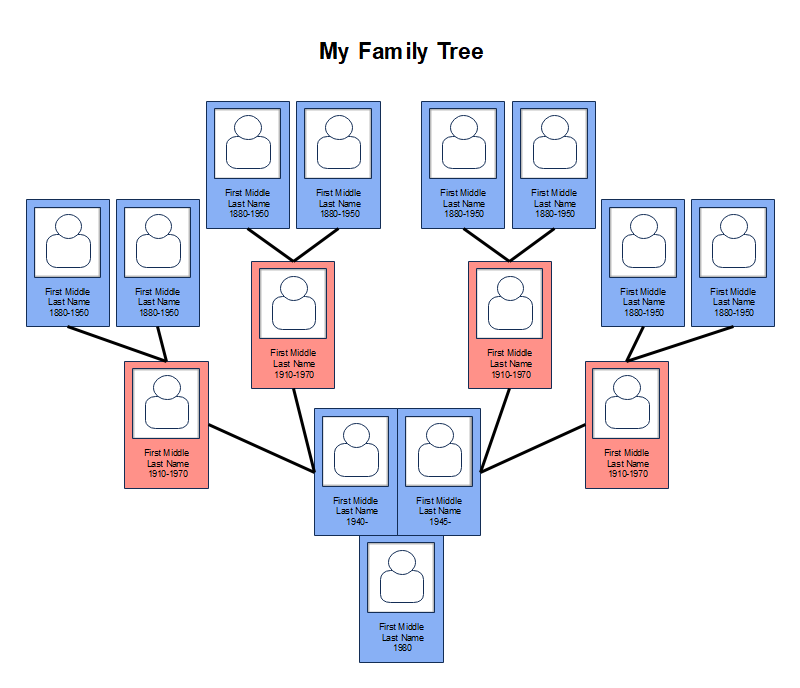 Organisateur graphique de mon arbre généalogique