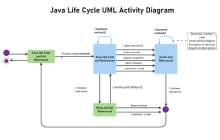 Java UML Diagram Example