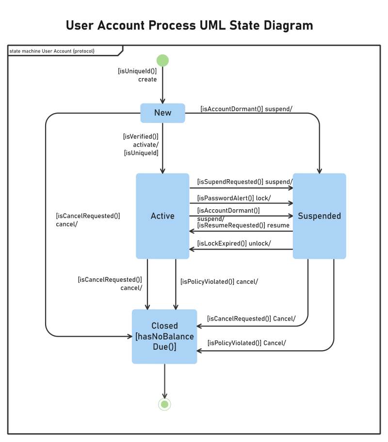 Free Editable Workflow Uml Diagram Edrawmax Time Diagram Activity Riset The Best Porn Website