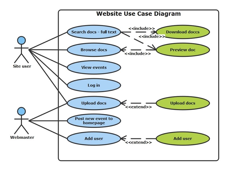 diagramme de cas d'utilisation site web