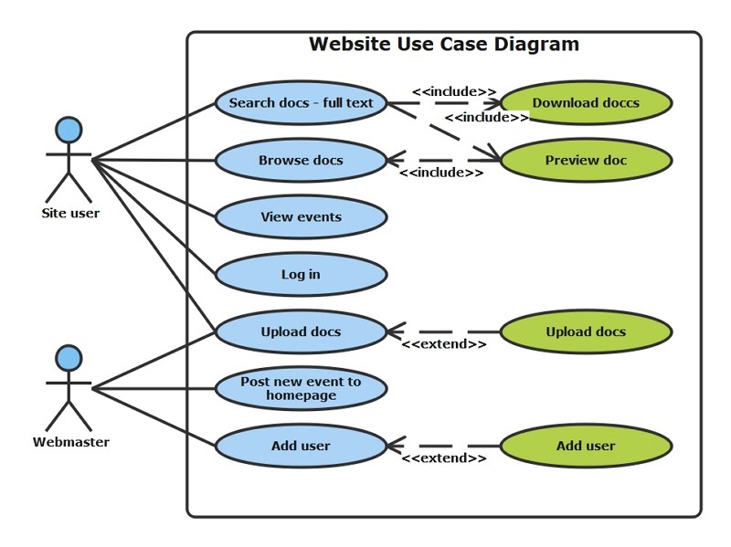 Us cases. Uml use Case diagram. Use Case diagram example. Use Case диаграмма школы. Use Case diagram для двух пользователей.