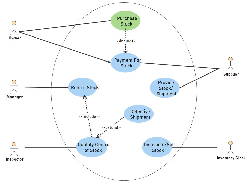 free-editable-use-case-diagram-examples-edrawmax-online