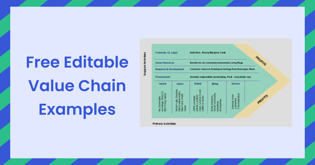 Free Editable Value Chain Examples Edrawmax Online 1264