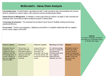 Mcdonald's Value Chain Analysis