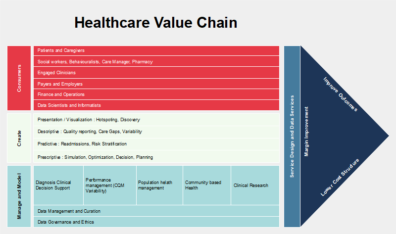 Value Chain Example