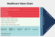 Healthcare Value Chain 