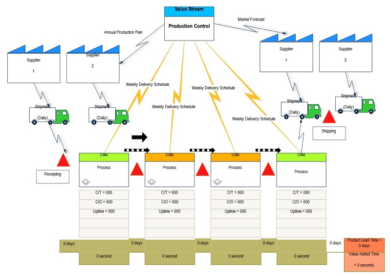 Value Stream Mapping Free Template