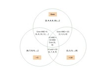 Diagramme de Venn mathématique
