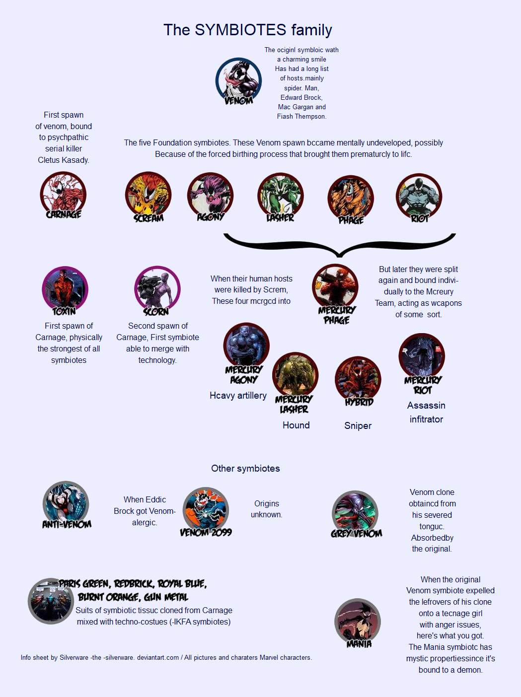 all symbiotes list