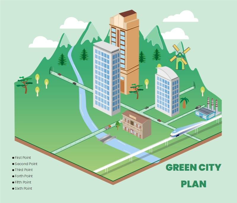 Green City Plan