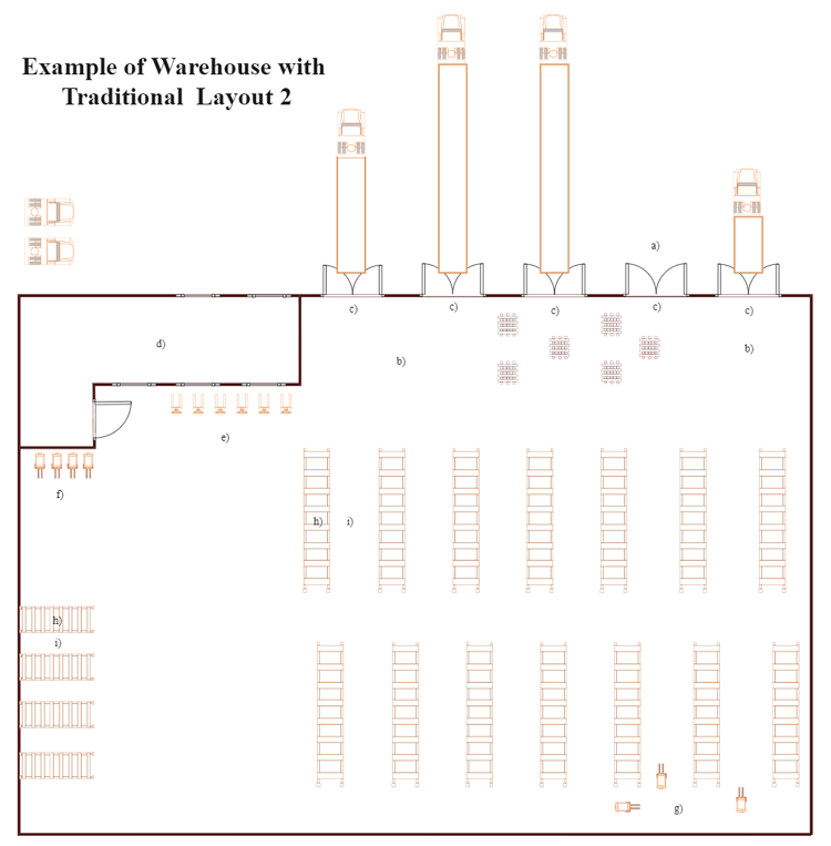 Simple Warehouse Layout