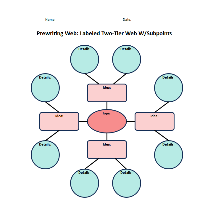 Free Editable Web Graphic Organizer Examples | EdrawMax Online