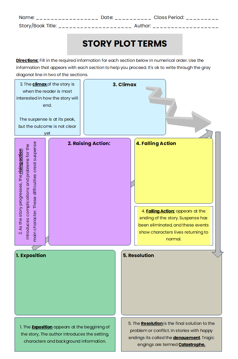 Free Editable Web Graphic Organizer Examples