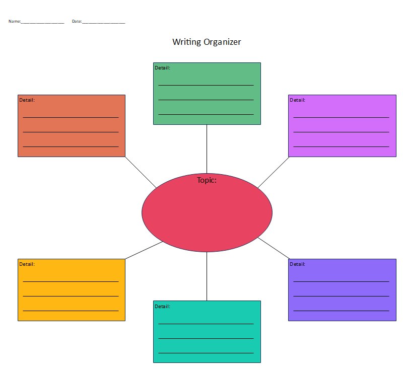 Free Editable Web Graphic Organizer Examples EdrawMax Online