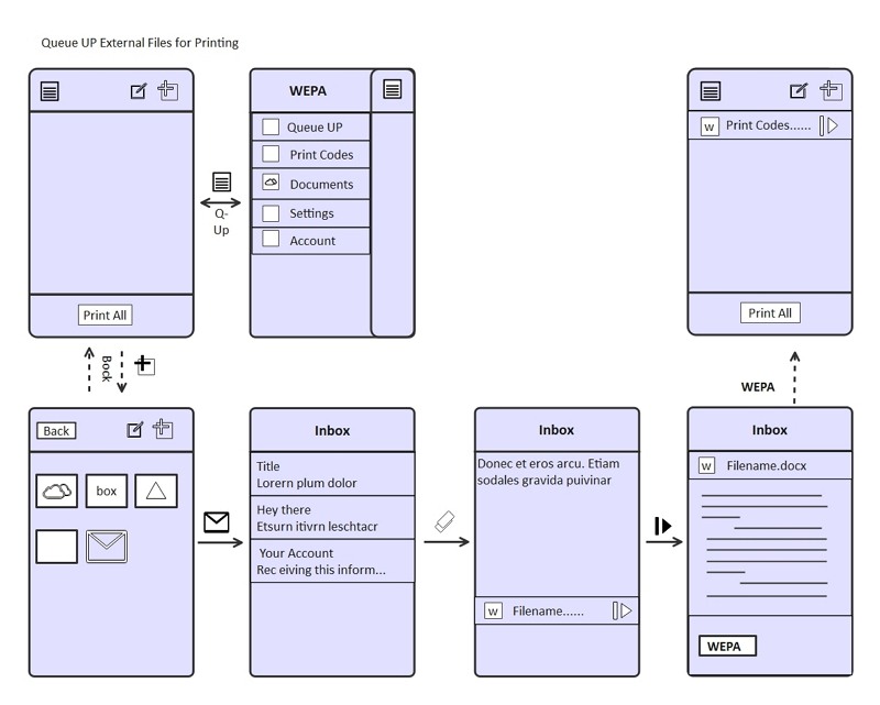 Experience d'impression Wireframe