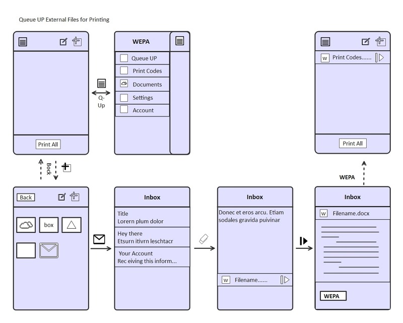 Printing App Experience Wireframe