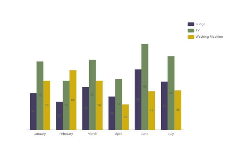 Clustered Column Chart