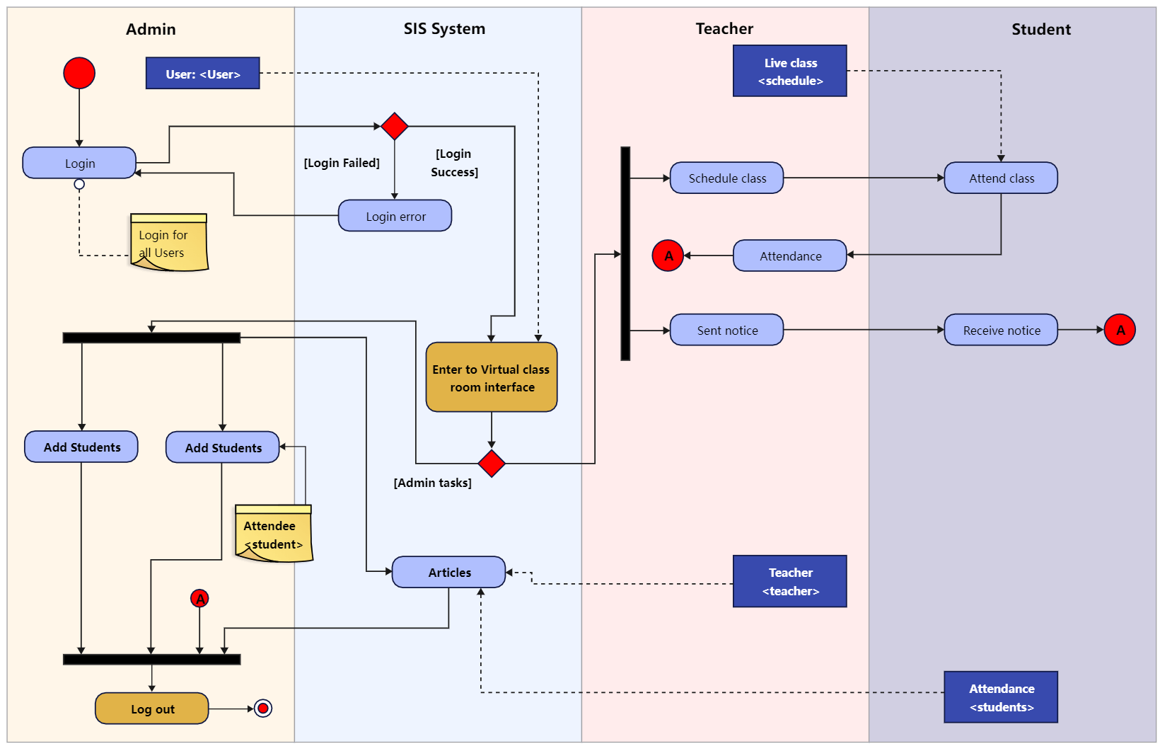 swimlanes in powerpoint template