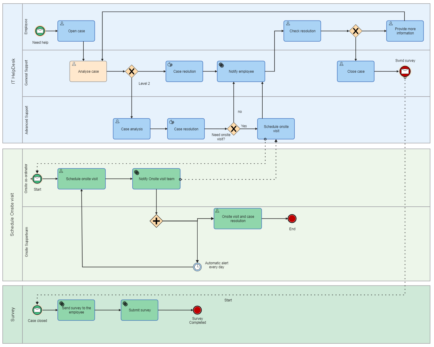 How to Create a Swimlane Diagram in PowerPoint? | EdrawMax Online