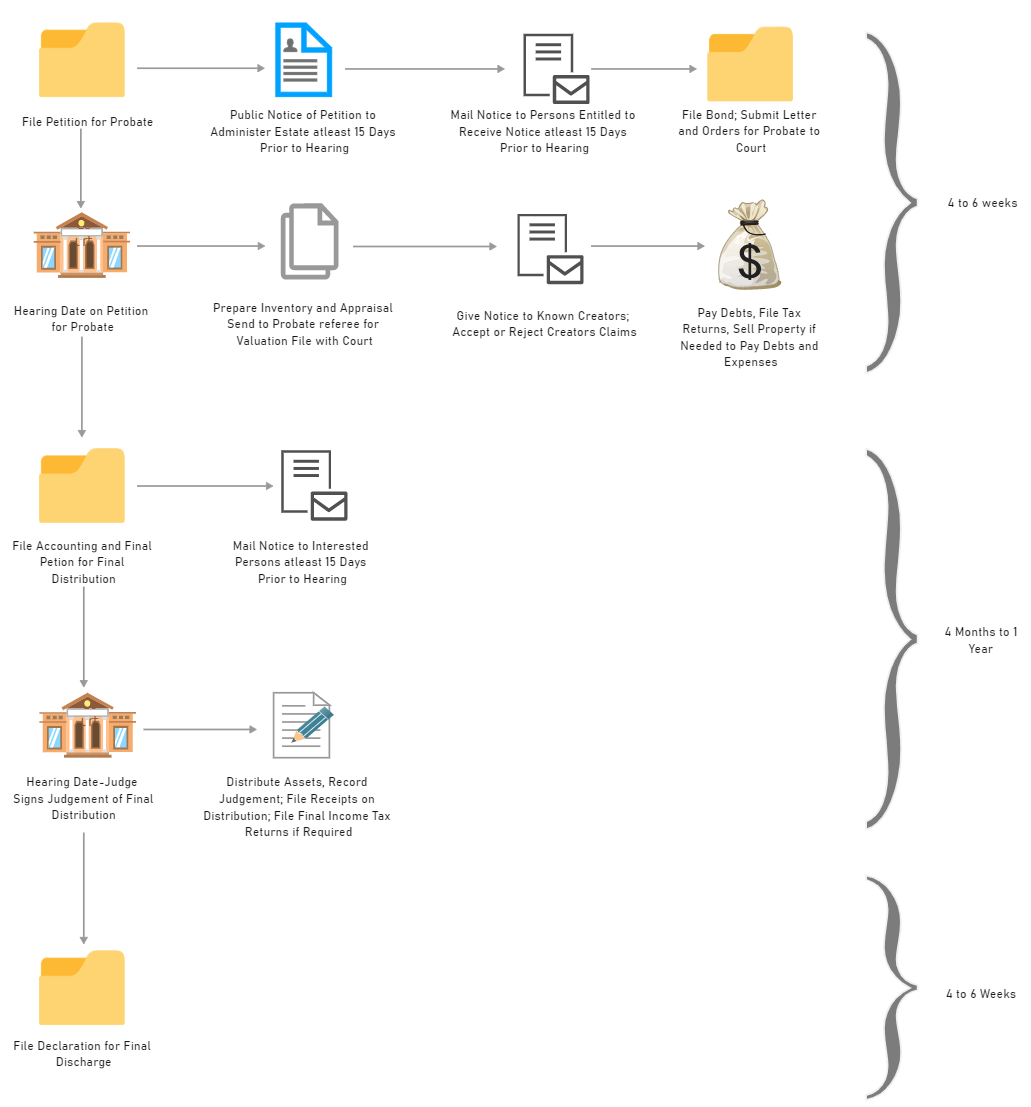 Process Workflow Diagram