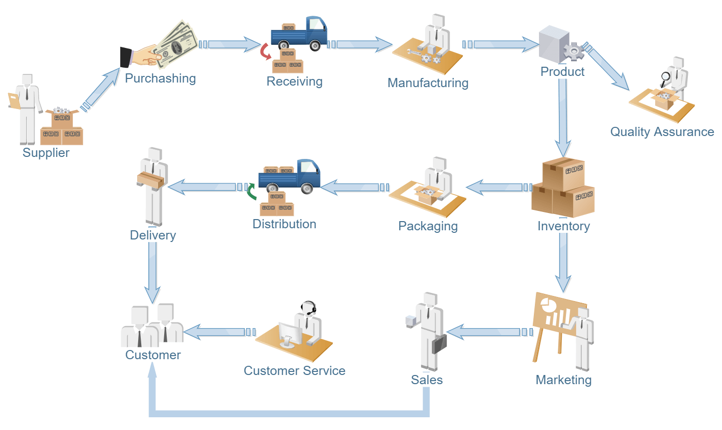 Business Workflow Diagram