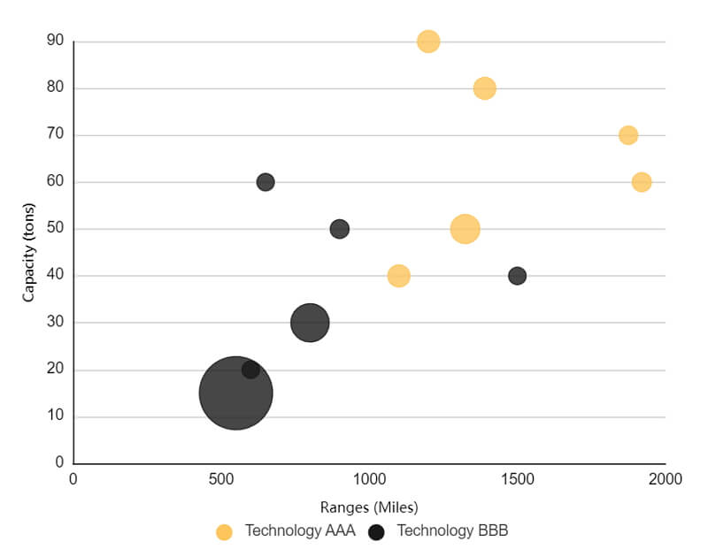 Comparison Bubble Chart Template