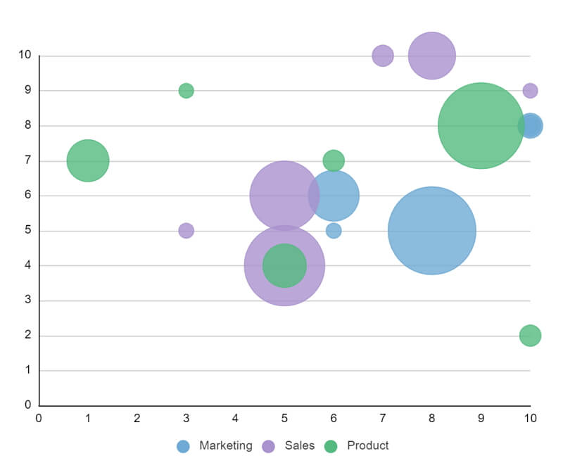 Product Comparison Bubble Chart Template