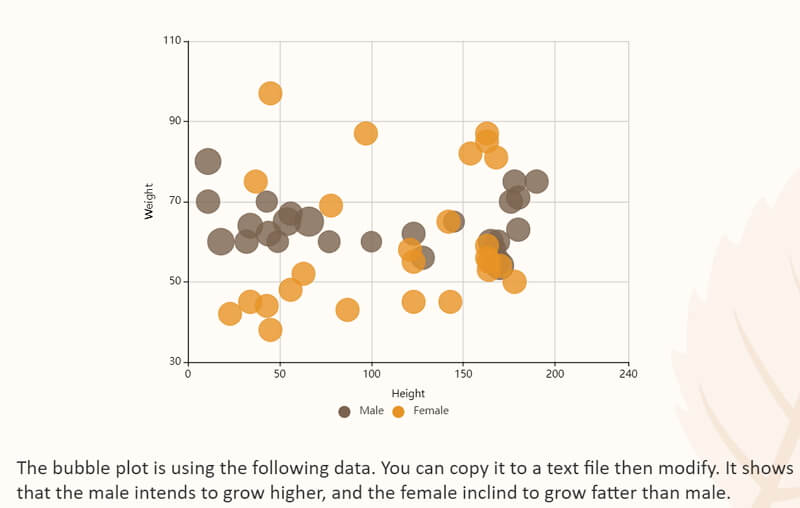 How to Make a Bubble Chart in Google Sheets EdrawMax Online