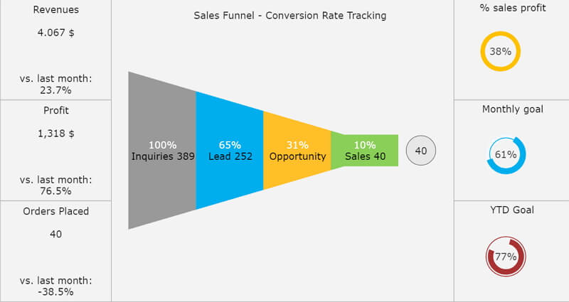 Sales Funnel Chart Template
