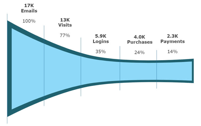 Funnel Chart Template