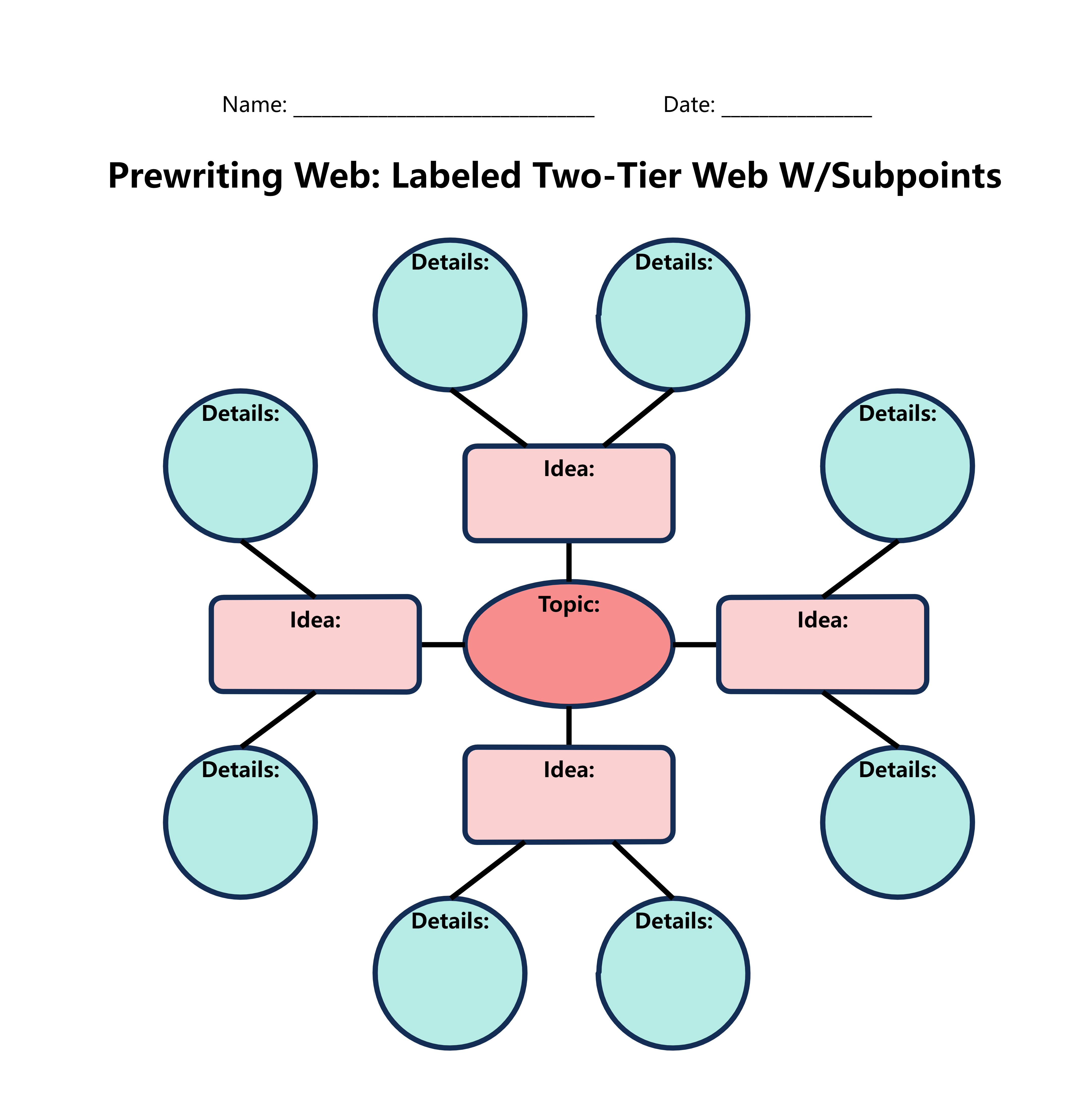 biography graphic organizer google docs