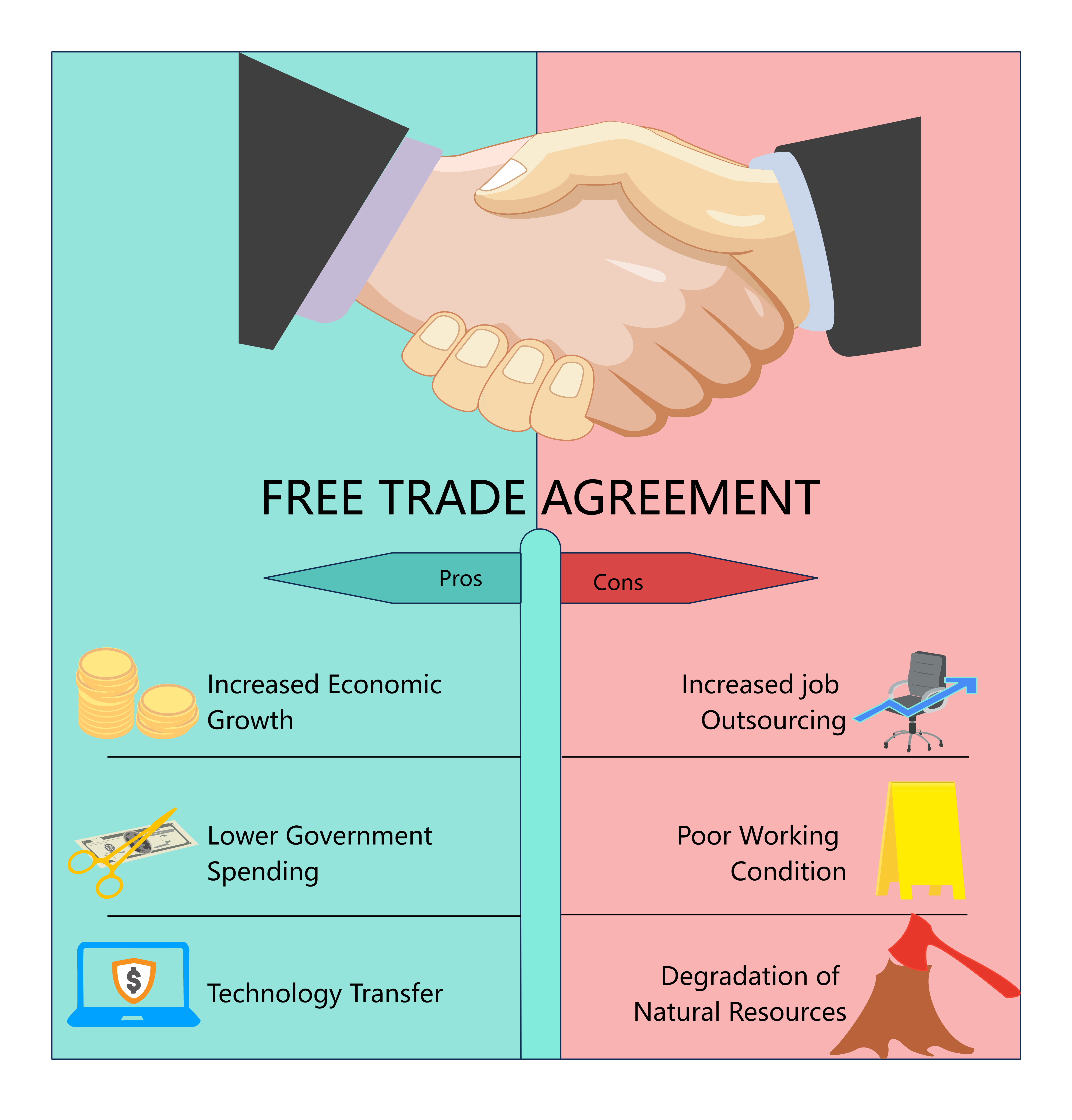 Pros and Cons of Free Trade Agreements