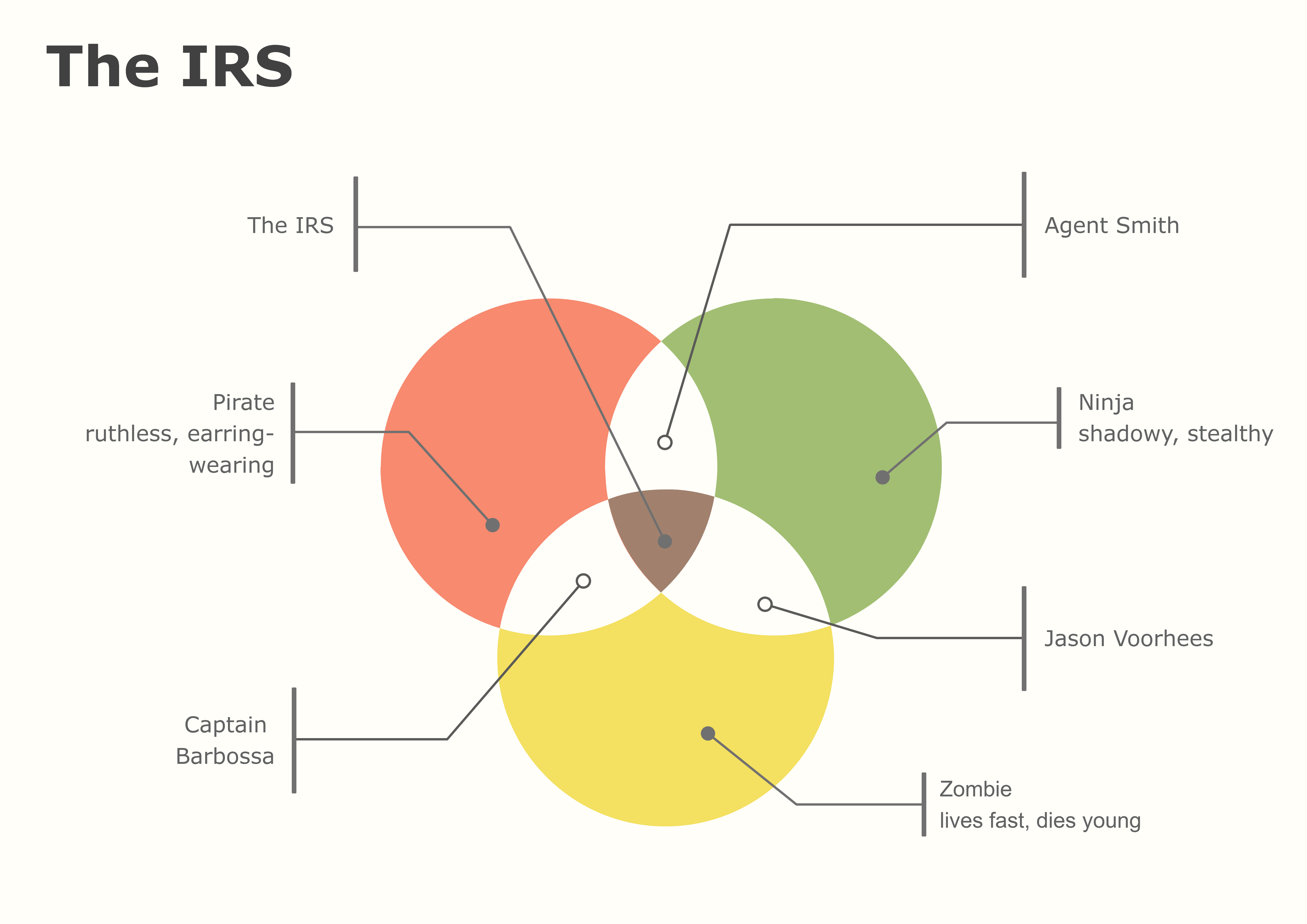 How to Make a Graphic Organizer On Google Docs EdrawMax Online