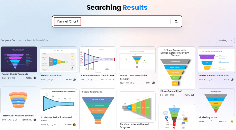 How to create a funnel chart online - choose template