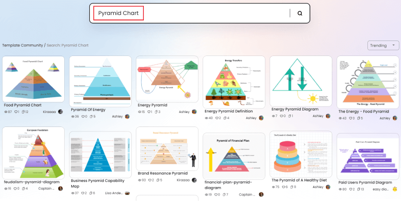 How to create pyramid chart online - select template