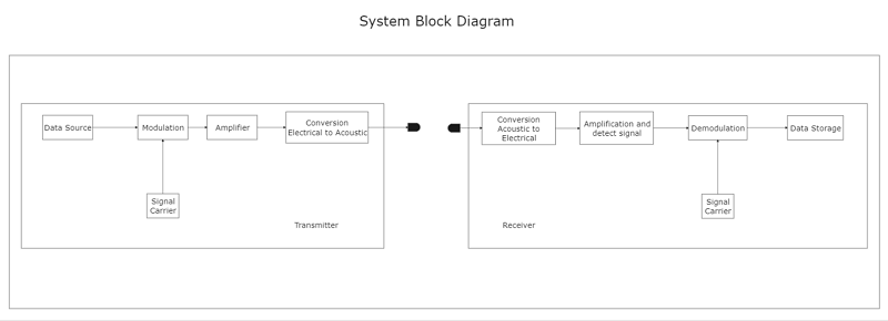 System Block Diagram