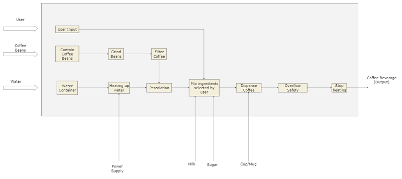 Functional Block Diagram