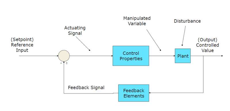 Control Block Diagram