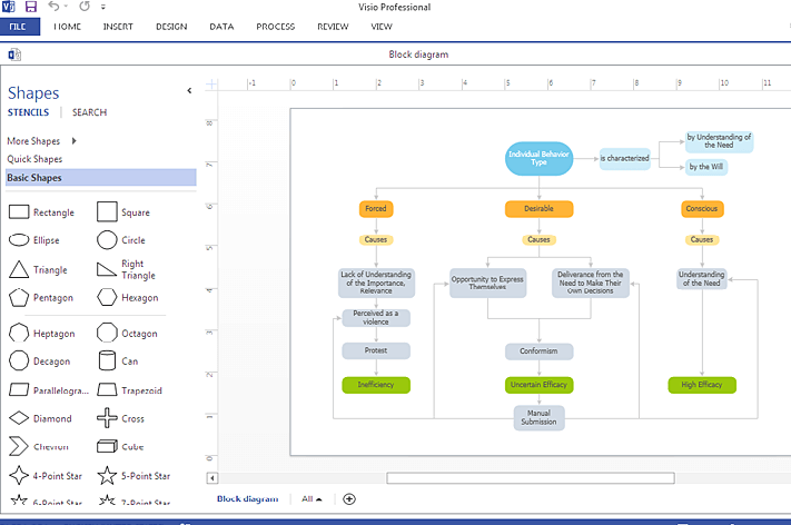 how to make a block diagram in Visio