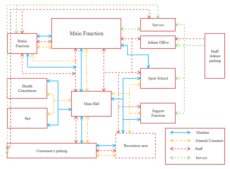 Main Function Block Diagram Word Template