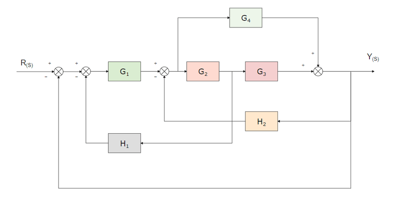 Control Block Diagram with Reference Input Word Template