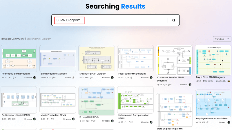 How to Create a BPMN Daigram Online - select template