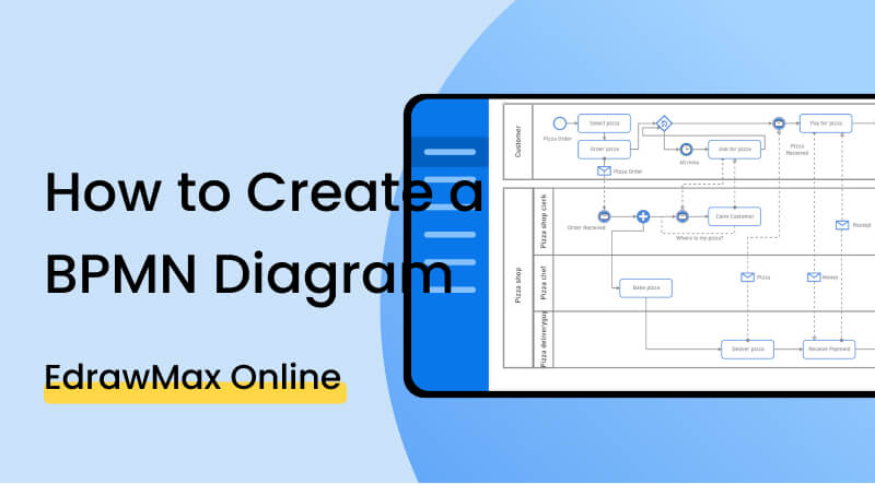 BPMN Diagram Software para Mac, Windows e Linux