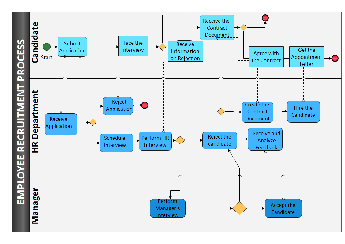 BPMN PowerPoint example